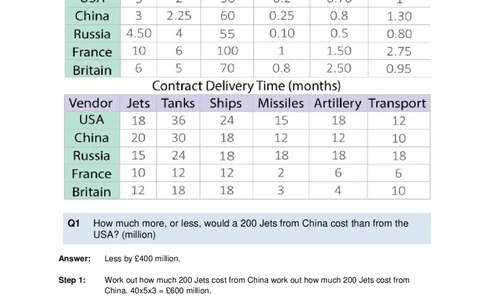NumericalCriticalReasoningTest8-Solutions_2025春招题库汇总_十大行测题库_2023年十大热门题库更新中_05、TalentQ汇总_TalentQ测试题（适合大多数外资银行以及其他企业）_NumericalReasoning