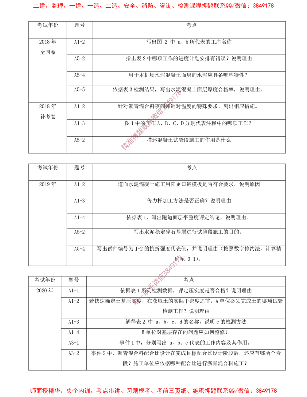 03.03-第2章-飞行区场道工程技术（一）_2026年一级建造师_2026年一建民航_2025年一建民航SVIP_04-冲刺串讲✿考点强化✿小灶集训_01-民航《冲刺串讲班》高永志SMR