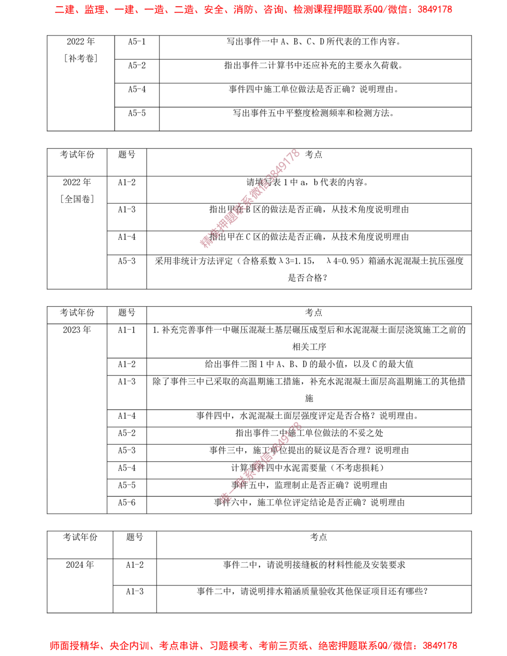 03.03-第2章-飞行区场道工程技术（一）_2026年一级建造师_2026年一建民航_2025年一建民航SVIP_04-冲刺串讲✿考点强化✿小灶集训_01-民航《冲刺串讲班》高永志SMR