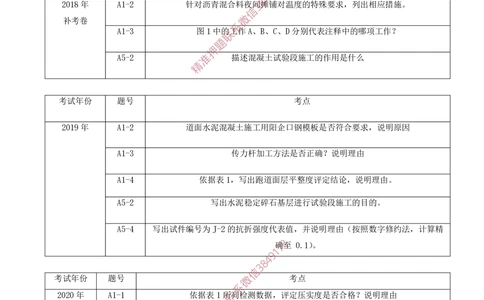 03.03-第2章-飞行区场道工程技术（一）_2026年一级建造师_2026年一建民航_2025年一建民航SVIP_04-冲刺串讲✿考点强化✿小灶集训_01-民航《冲刺串讲班》高永志SMR