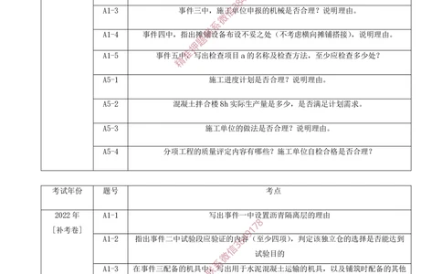 03.03-第2章-飞行区场道工程技术（一）_2026年一级建造师_2026年一建民航_2025年一建民航SVIP_04-冲刺串讲✿考点强化✿小灶集训_01-民航《冲刺串讲班》高永志SMR