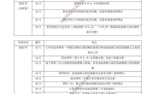 03.03-第2章-飞行区场道工程技术（一）_2026年一级建造师_2026年一建民航_2025年一建民航SVIP_04-冲刺串讲✿考点强化✿小灶集训_01-民航《冲刺串讲班》高永志SMR
