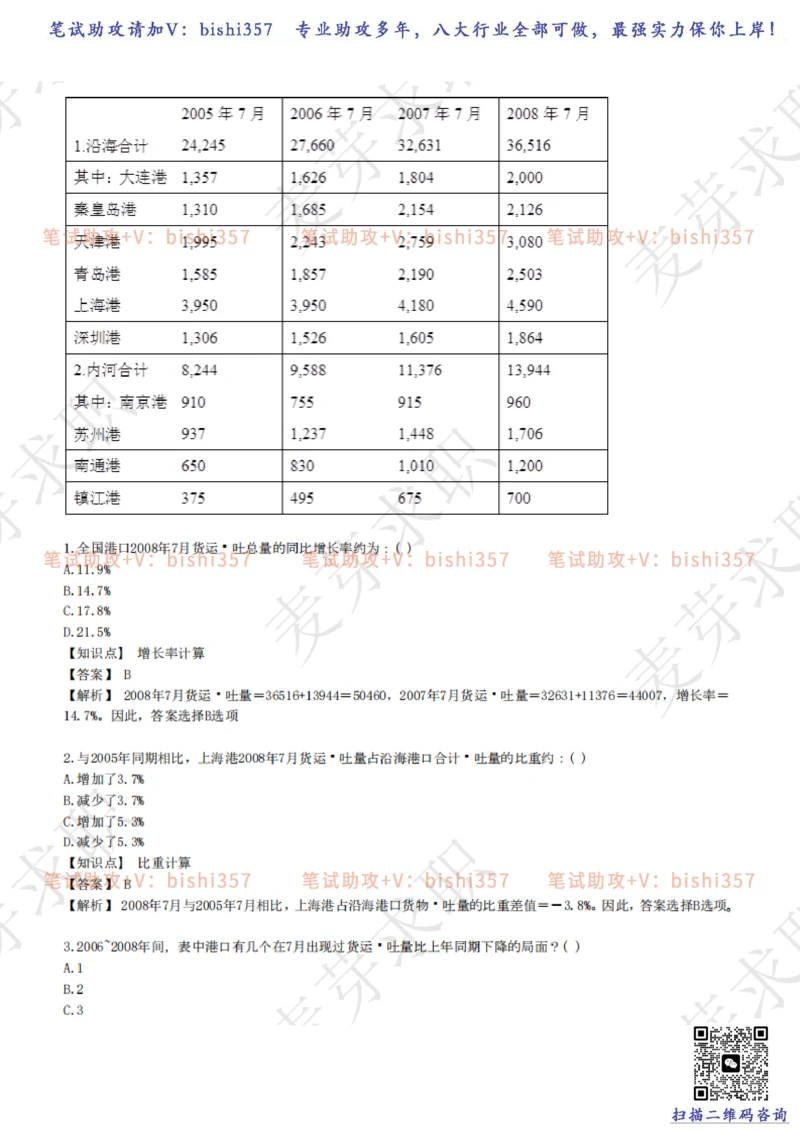 2023中海油笔试练习题库----资料分析题库+解析_三桶油_中海油_中海油_02、中海油2023通用能力测试_招聘笔试最新练习题库