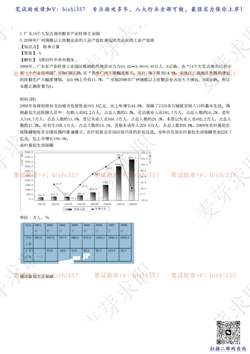 2023中海油笔试练习题库----资料分析题库+解析_三桶油_中海油_中海油_02、中海油2023通用能力测试_招聘笔试最新练习题库