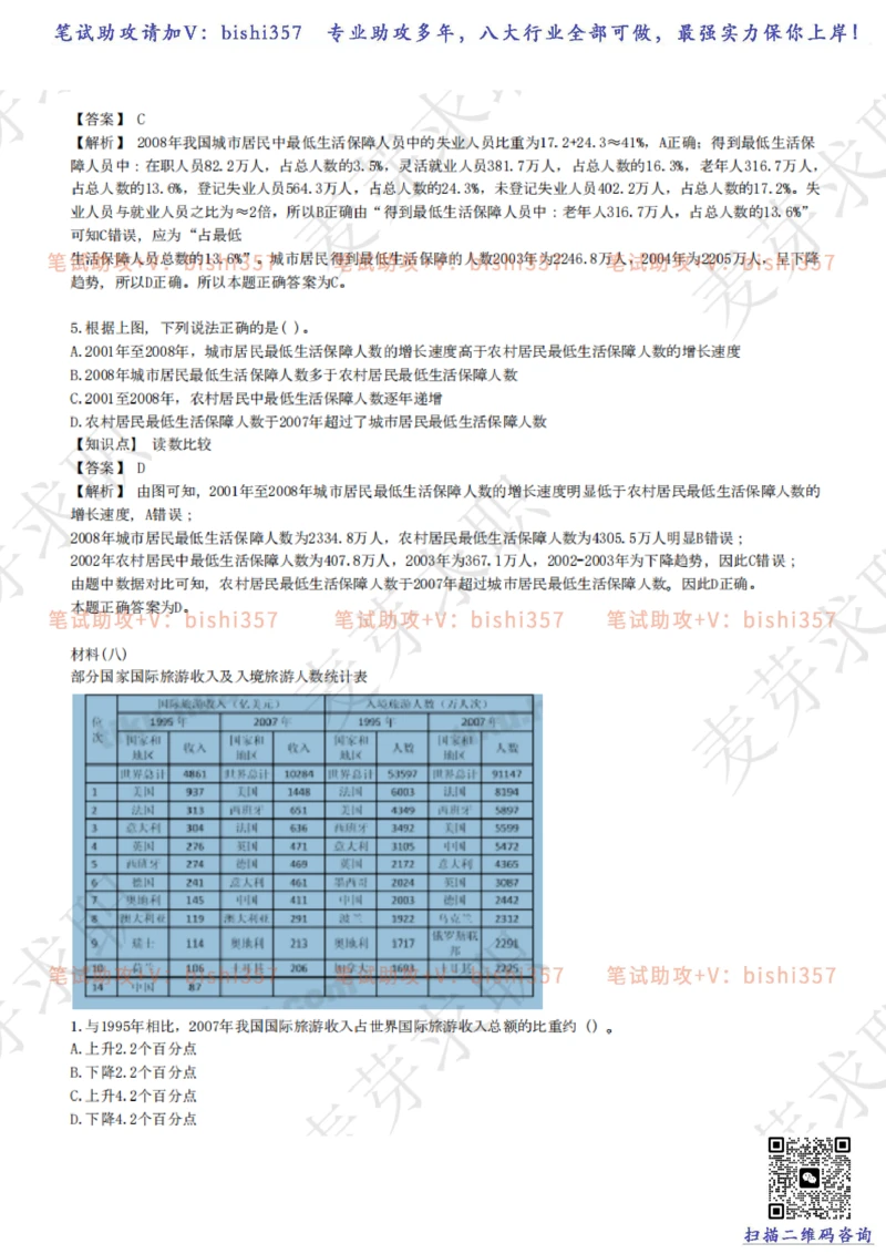 2023中海油笔试练习题库----资料分析题库+解析_三桶油_中海油_中海油_02、中海油2023通用能力测试_招聘笔试最新练习题库