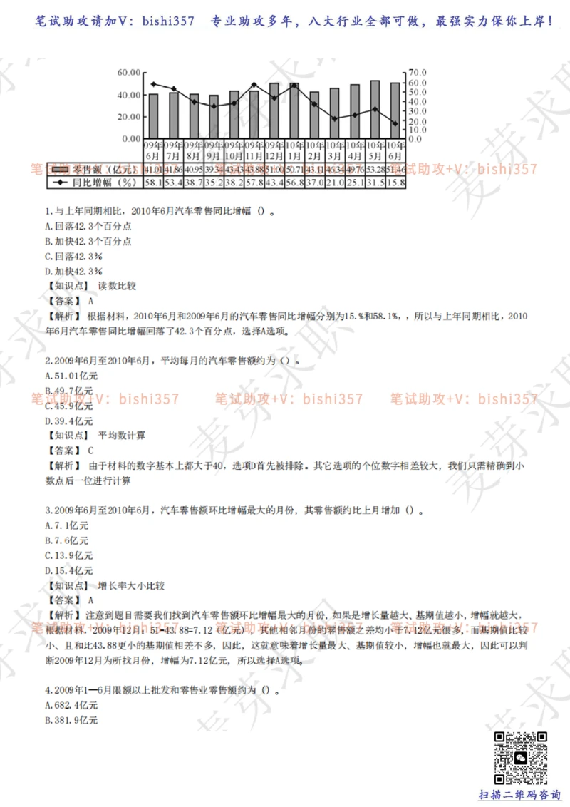 2023中海油笔试练习题库----资料分析题库+解析_三桶油_中海油_中海油_02、中海油2023通用能力测试_招聘笔试最新练习题库