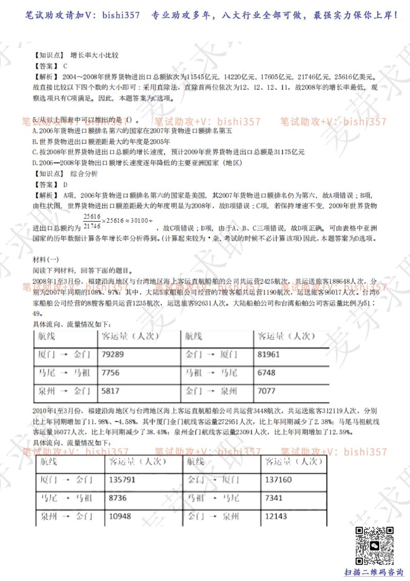2023中海油笔试练习题库----资料分析题库+解析_三桶油_中海油_中海油_02、中海油2023通用能力测试_招聘笔试最新练习题库