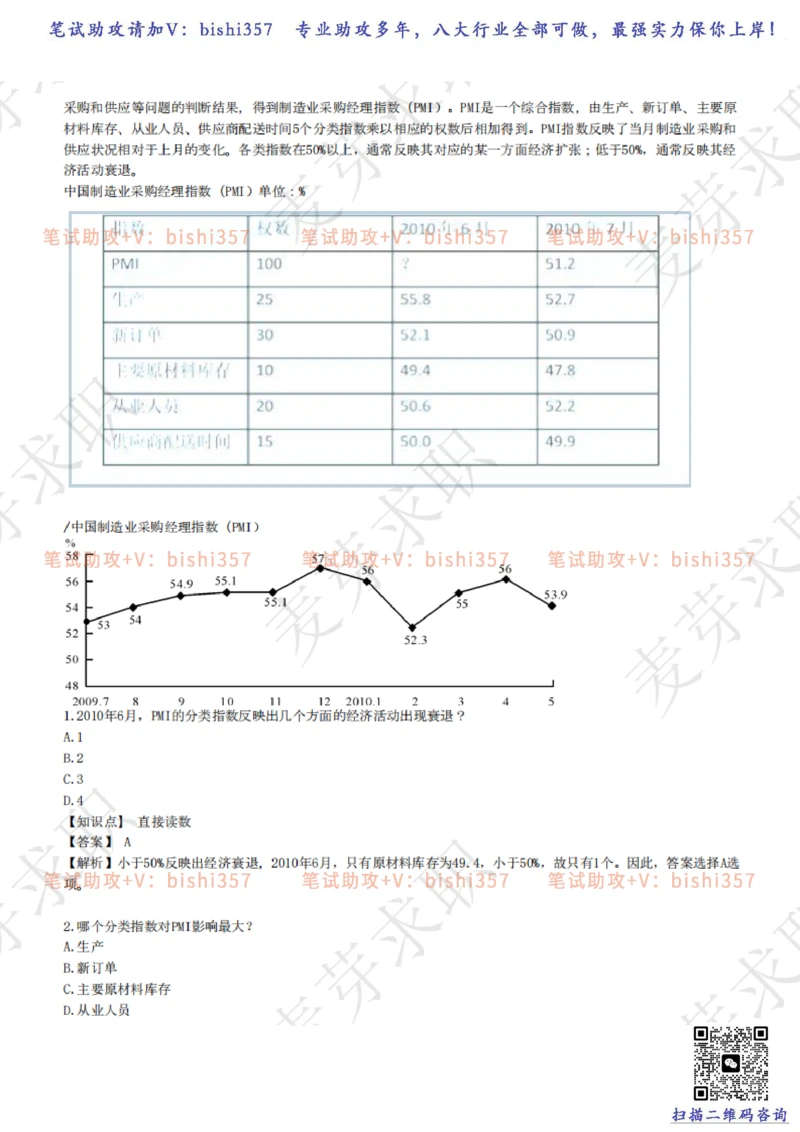 2023中海油笔试练习题库----资料分析题库+解析_三桶油_中海油_中海油_02、中海油2023通用能力测试_招聘笔试最新练习题库