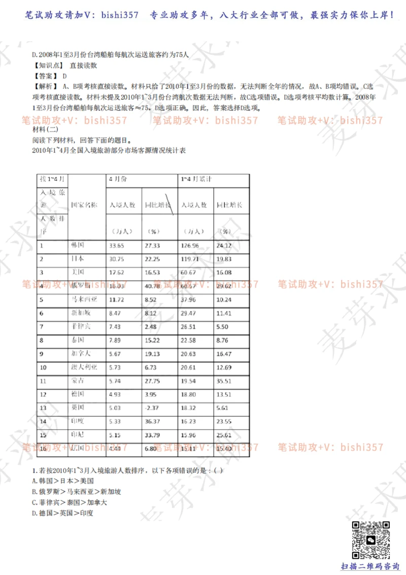 2023中海油笔试练习题库----资料分析题库+解析_三桶油_中海油_中海油_02、中海油2023通用能力测试_招聘笔试最新练习题库