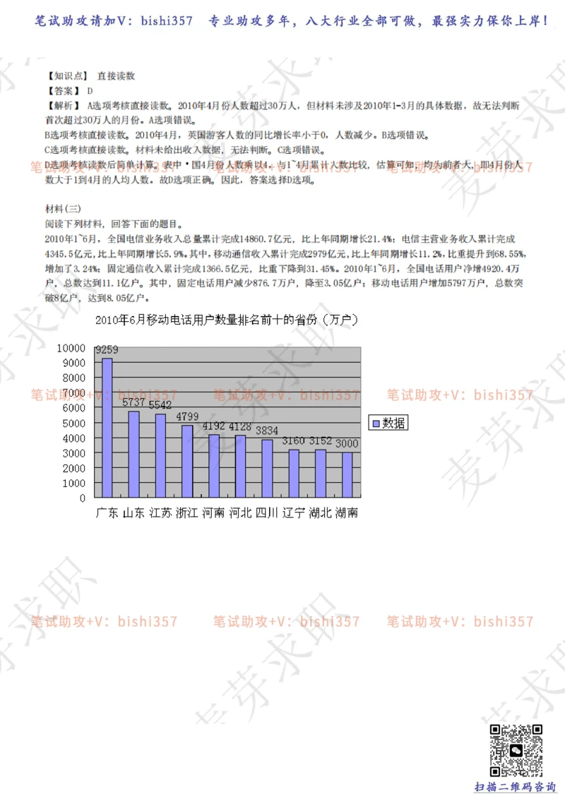 2023中海油笔试练习题库----资料分析题库+解析_三桶油_中海油_中海油_02、中海油2023通用能力测试_招聘笔试最新练习题库