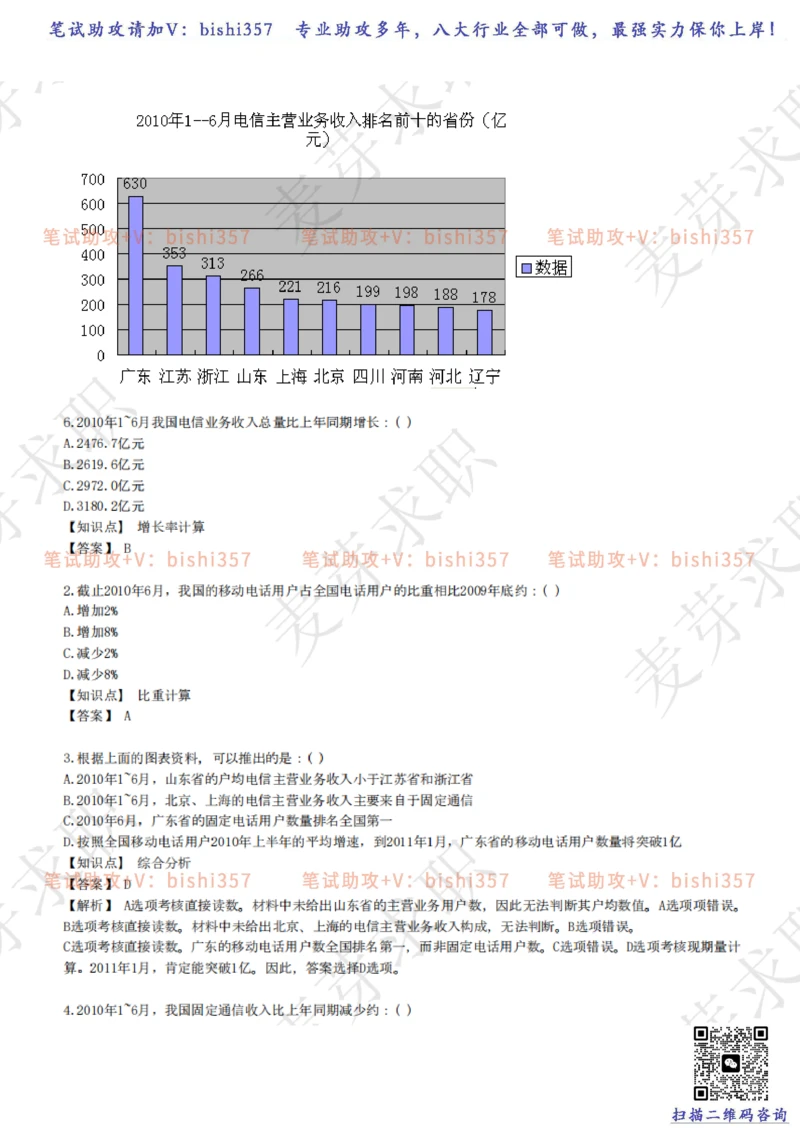 2023中海油笔试练习题库----资料分析题库+解析_三桶油_中海油_中海油_02、中海油2023通用能力测试_招聘笔试最新练习题库
