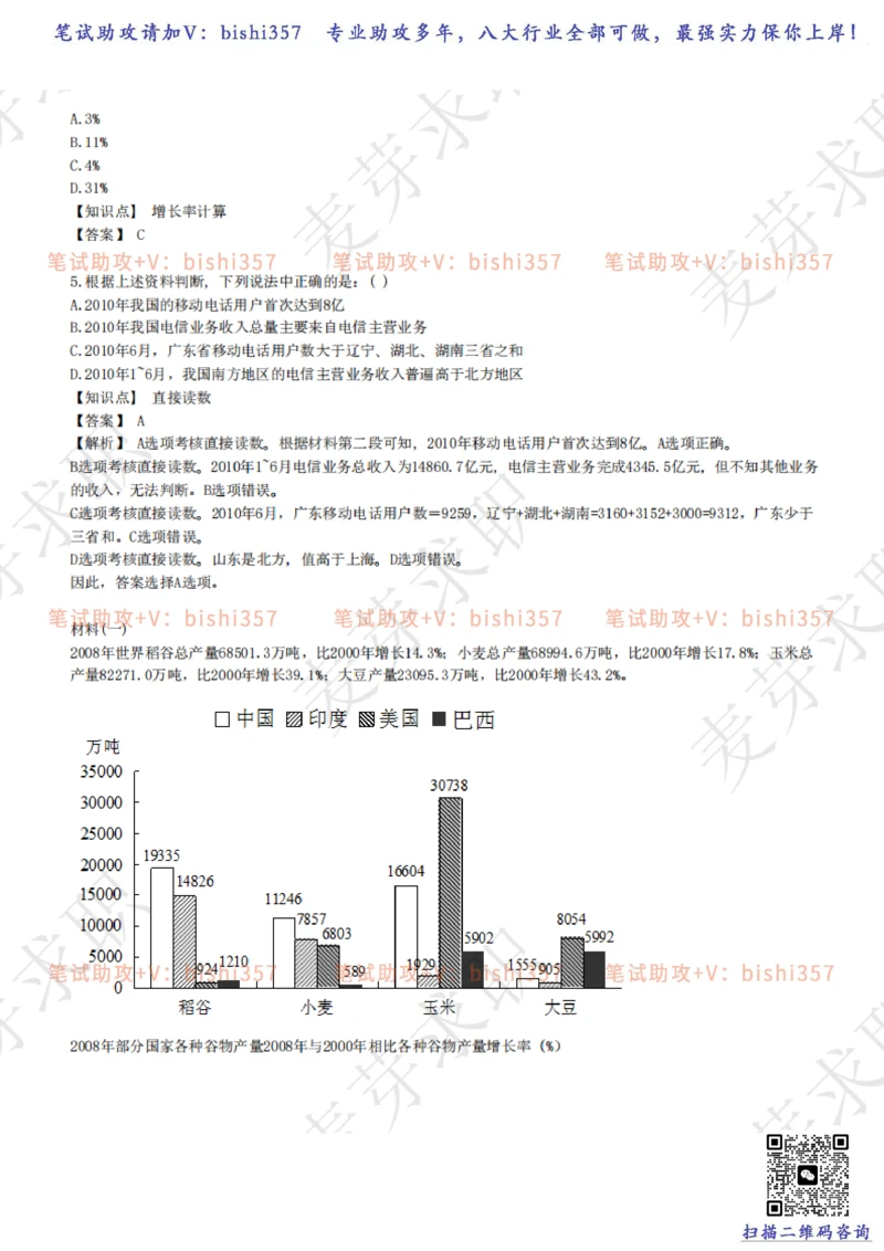 2023中海油笔试练习题库----资料分析题库+解析_三桶油_中海油_中海油_02、中海油2023通用能力测试_招聘笔试最新练习题库