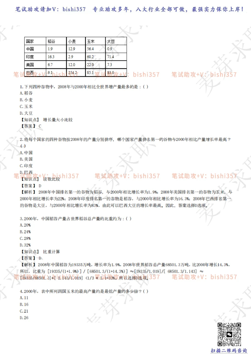 2023中海油笔试练习题库----资料分析题库+解析_三桶油_中海油_中海油_02、中海油2023通用能力测试_招聘笔试最新练习题库
