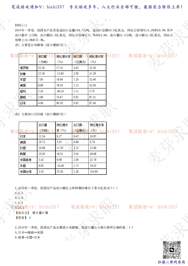 2023中海油笔试练习题库----资料分析题库+解析_三桶油_中海油_中海油_02、中海油2023通用能力测试_招聘笔试最新练习题库