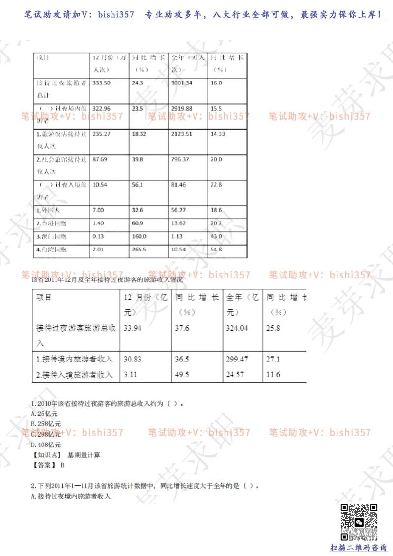2023中海油笔试练习题库----资料分析题库+解析_三桶油_中海油_中海油_02、中海油2023通用能力测试_招聘笔试最新练习题库