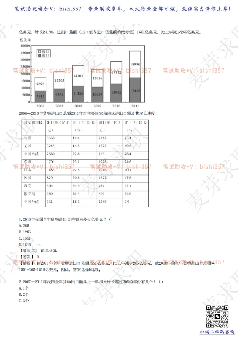 2023中海油笔试练习题库----资料分析题库+解析_三桶油_中海油_中海油_02、中海油2023通用能力测试_招聘笔试最新练习题库