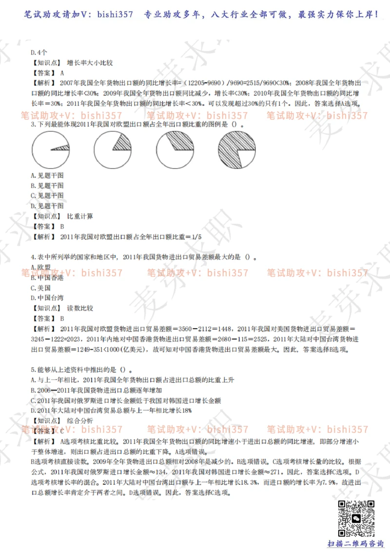 2023中海油笔试练习题库----资料分析题库+解析_三桶油_中海油_中海油_02、中海油2023通用能力测试_招聘笔试最新练习题库