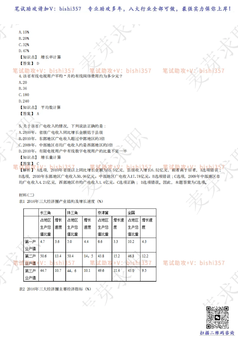 2023中海油笔试练习题库----资料分析题库+解析_三桶油_中海油_中海油_02、中海油2023通用能力测试_招聘笔试最新练习题库