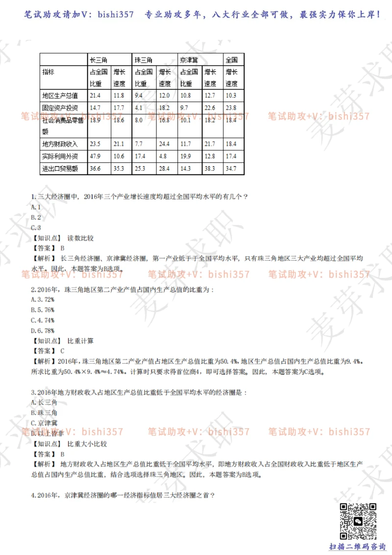 2023中海油笔试练习题库----资料分析题库+解析_三桶油_中海油_中海油_02、中海油2023通用能力测试_招聘笔试最新练习题库