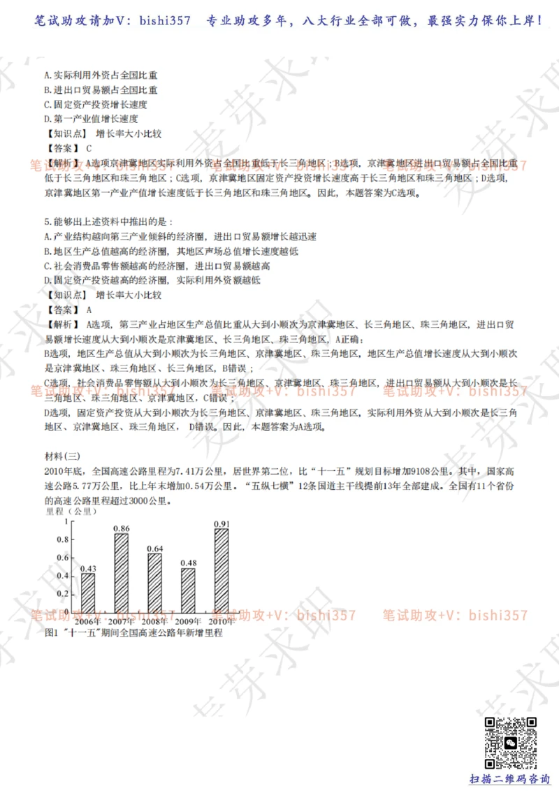 2023中海油笔试练习题库----资料分析题库+解析_三桶油_中海油_中海油_02、中海油2023通用能力测试_招聘笔试最新练习题库
