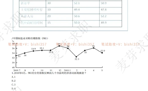 2023中海油笔试练习题库----资料分析题库+解析_三桶油_中海油_中海油_02、中海油2023通用能力测试_招聘笔试最新练习题库