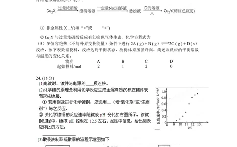 2012年高考化学试卷（福建）（空白卷）_历年高考真题合集_化学历年高考真题_新&middot;Word版2008-2025&middot;高考化学真题_化学（按省份分类）2008-2025_2012-2024&middot;（福建）化学高考真题
