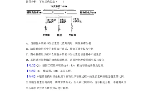 2011年高考生物试卷（天津）（解析卷）_生物历年高考真题_新&middot;Word版2008-2025&middot;高考生物真题_生物（按年份分类）2008-2025_2011&middot;高考生物真题