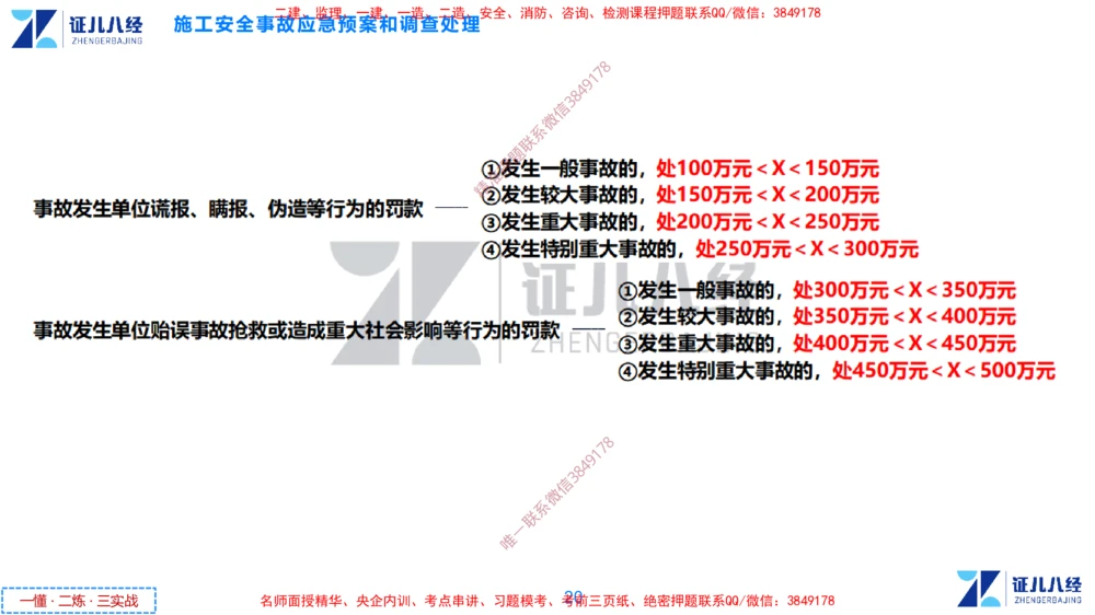 (16)--一建管理点题映射8-无答案版-讲义_2026年一级建造师_2026年一建管理_2025年一建管理SVIP_03-习题精析✿实战特训✿模考通关_54-管理《点题映射班》杨建国ZBJ