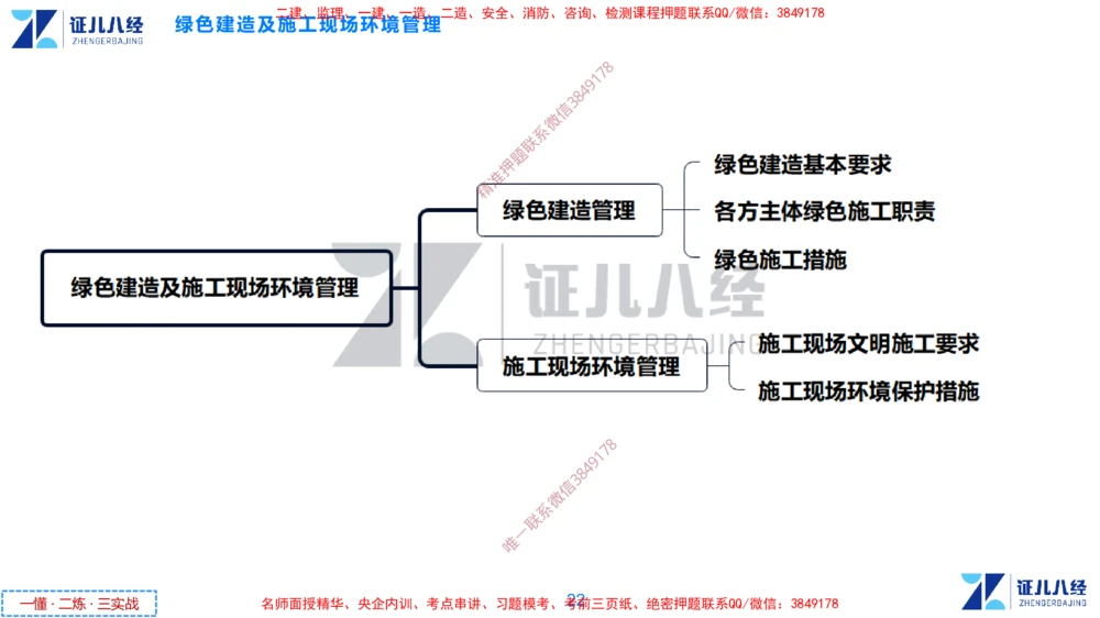 (16)--一建管理点题映射8-无答案版-讲义_2026年一级建造师_2026年一建管理_2025年一建管理SVIP_03-习题精析✿实战特训✿模考通关_54-管理《点题映射班》杨建国ZBJ