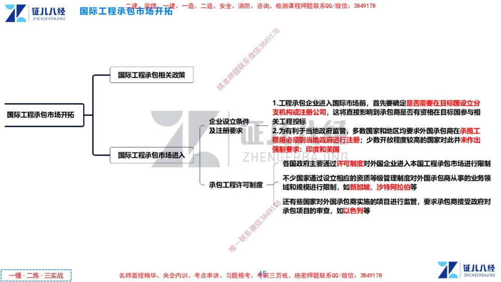 (16)--一建管理点题映射8-无答案版-讲义_2026年一级建造师_2026年一建管理_2025年一建管理SVIP_03-习题精析✿实战特训✿模考通关_54-管理《点题映射班》杨建国ZBJ