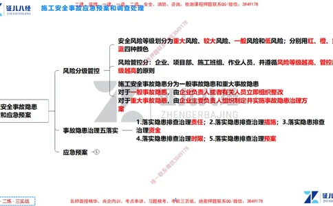 (16)--一建管理点题映射8-无答案版-讲义_2026年一级建造师_2026年一建管理_2025年一建管理SVIP_03-习题精析✿实战特训✿模考通关_54-管理《点题映射班》杨建国ZBJ