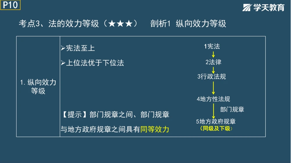 02.2025年一建《法规》直播带学讲义彩色观看版_2026年一建法规_2025年一建法规SVIP_02-基础精讲✿高端面授✿深度强化_33-法规《直播带学课》武海峰XT_--配套讲义--