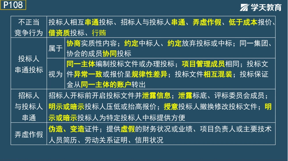 02.2025年一建《法规》直播带学讲义彩色观看版_2026年一建法规_2025年一建法规SVIP_02-基础精讲✿高端面授✿深度强化_33-法规《直播带学课》武海峰XT_--配套讲义--