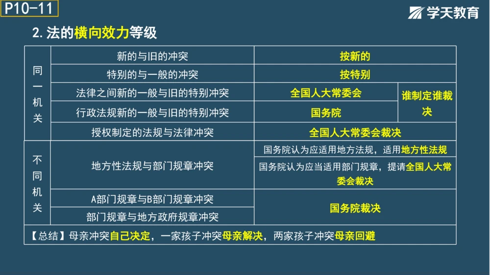02.2025年一建《法规》直播带学讲义彩色观看版_2026年一建法规_2025年一建法规SVIP_02-基础精讲✿高端面授✿深度强化_33-法规《直播带学课》武海峰XT_--配套讲义--