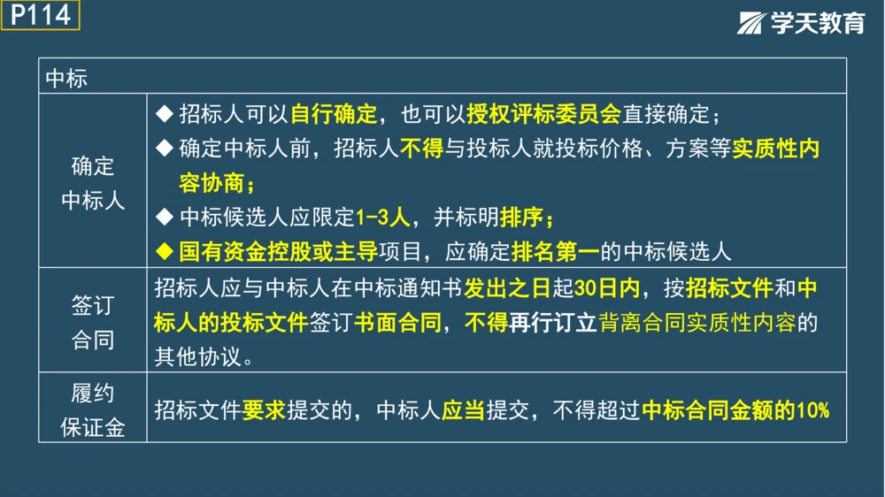02.2025年一建《法规》直播带学讲义彩色观看版_2026年一建法规_2025年一建法规SVIP_02-基础精讲✿高端面授✿深度强化_33-法规《直播带学课》武海峰XT_--配套讲义--