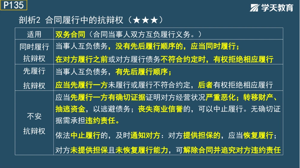 02.2025年一建《法规》直播带学讲义彩色观看版_2026年一建法规_2025年一建法规SVIP_02-基础精讲✿高端面授✿深度强化_33-法规《直播带学课》武海峰XT_--配套讲义--
