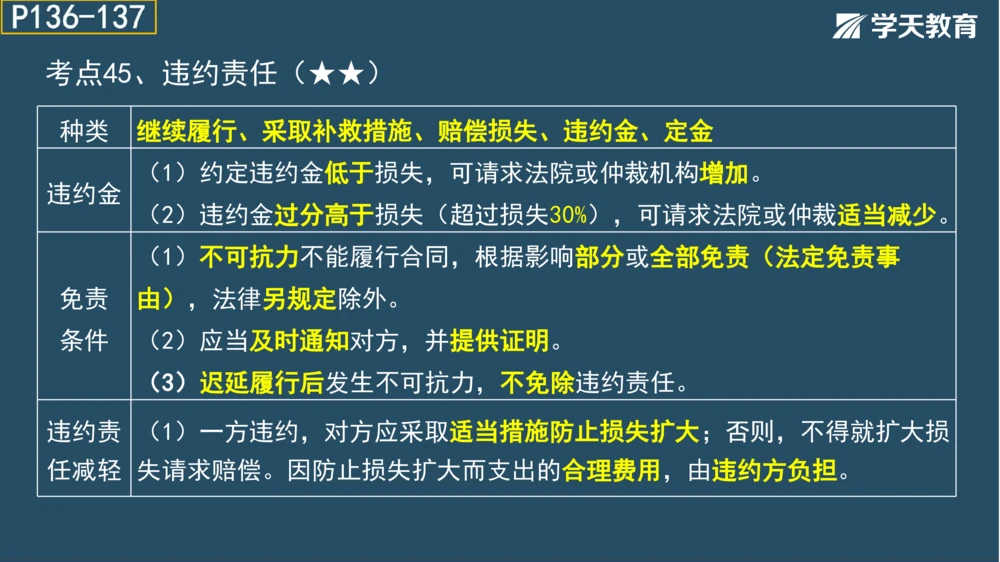 02.2025年一建《法规》直播带学讲义彩色观看版_2026年一建法规_2025年一建法规SVIP_02-基础精讲✿高端面授✿深度强化_33-法规《直播带学课》武海峰XT_--配套讲义--