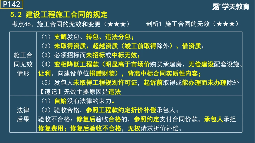 02.2025年一建《法规》直播带学讲义彩色观看版_2026年一建法规_2025年一建法规SVIP_02-基础精讲✿高端面授✿深度强化_33-法规《直播带学课》武海峰XT_--配套讲义--