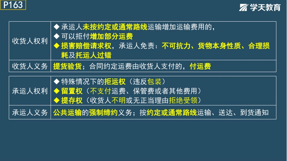 02.2025年一建《法规》直播带学讲义彩色观看版_2026年一建法规_2025年一建法规SVIP_02-基础精讲✿高端面授✿深度强化_33-法规《直播带学课》武海峰XT_--配套讲义--