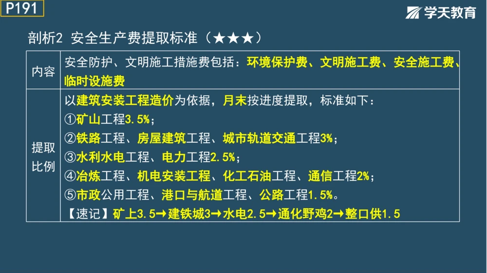 02.2025年一建《法规》直播带学讲义彩色观看版_2026年一建法规_2025年一建法规SVIP_02-基础精讲✿高端面授✿深度强化_33-法规《直播带学课》武海峰XT_--配套讲义--