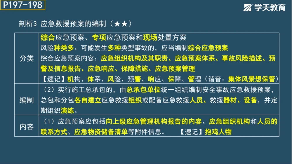 02.2025年一建《法规》直播带学讲义彩色观看版_2026年一建法规_2025年一建法规SVIP_02-基础精讲✿高端面授✿深度强化_33-法规《直播带学课》武海峰XT_--配套讲义--