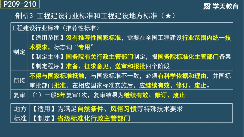 02.2025年一建《法规》直播带学讲义彩色观看版_2026年一建法规_2025年一建法规SVIP_02-基础精讲✿高端面授✿深度强化_33-法规《直播带学课》武海峰XT_--配套讲义--