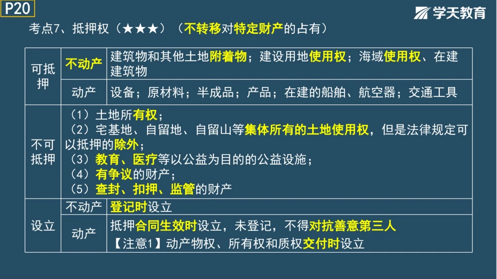 02.2025年一建《法规》直播带学讲义彩色观看版_2026年一建法规_2025年一建法规SVIP_02-基础精讲✿高端面授✿深度强化_33-法规《直播带学课》武海峰XT_--配套讲义--
