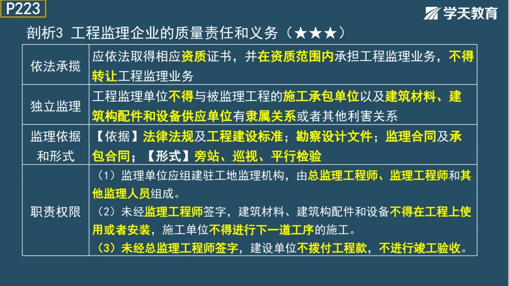 02.2025年一建《法规》直播带学讲义彩色观看版_2026年一建法规_2025年一建法规SVIP_02-基础精讲✿高端面授✿深度强化_33-法规《直播带学课》武海峰XT_--配套讲义--