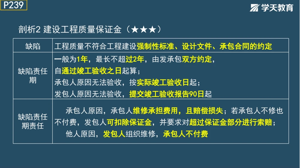02.2025年一建《法规》直播带学讲义彩色观看版_2026年一建法规_2025年一建法规SVIP_02-基础精讲✿高端面授✿深度强化_33-法规《直播带学课》武海峰XT_--配套讲义--