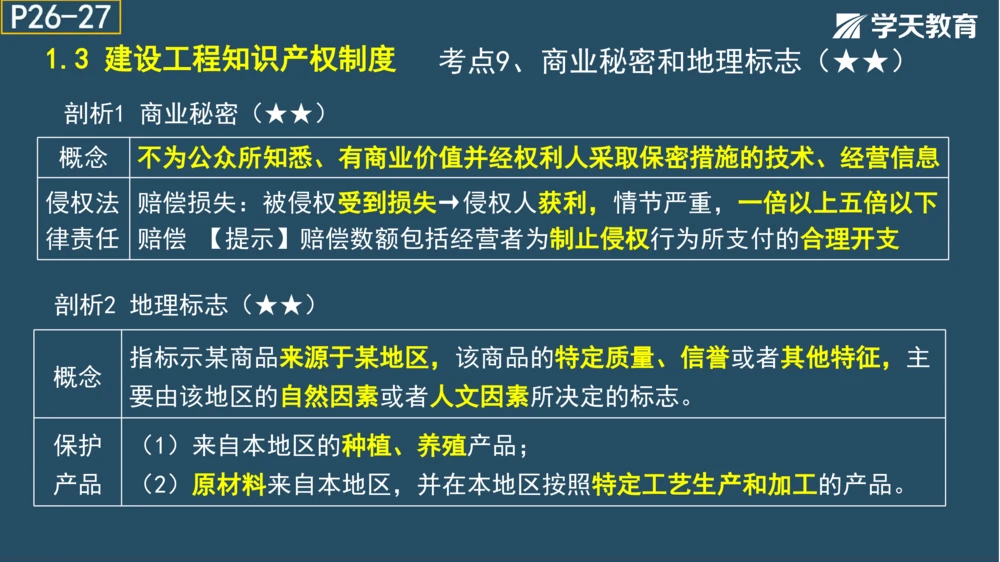 02.2025年一建《法规》直播带学讲义彩色观看版_2026年一建法规_2025年一建法规SVIP_02-基础精讲✿高端面授✿深度强化_33-法规《直播带学课》武海峰XT_--配套讲义--