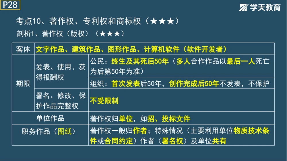 02.2025年一建《法规》直播带学讲义彩色观看版_2026年一建法规_2025年一建法规SVIP_02-基础精讲✿高端面授✿深度强化_33-法规《直播带学课》武海峰XT_--配套讲义--