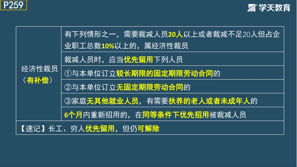 02.2025年一建《法规》直播带学讲义彩色观看版_2026年一建法规_2025年一建法规SVIP_02-基础精讲✿高端面授✿深度强化_33-法规《直播带学课》武海峰XT_--配套讲义--
