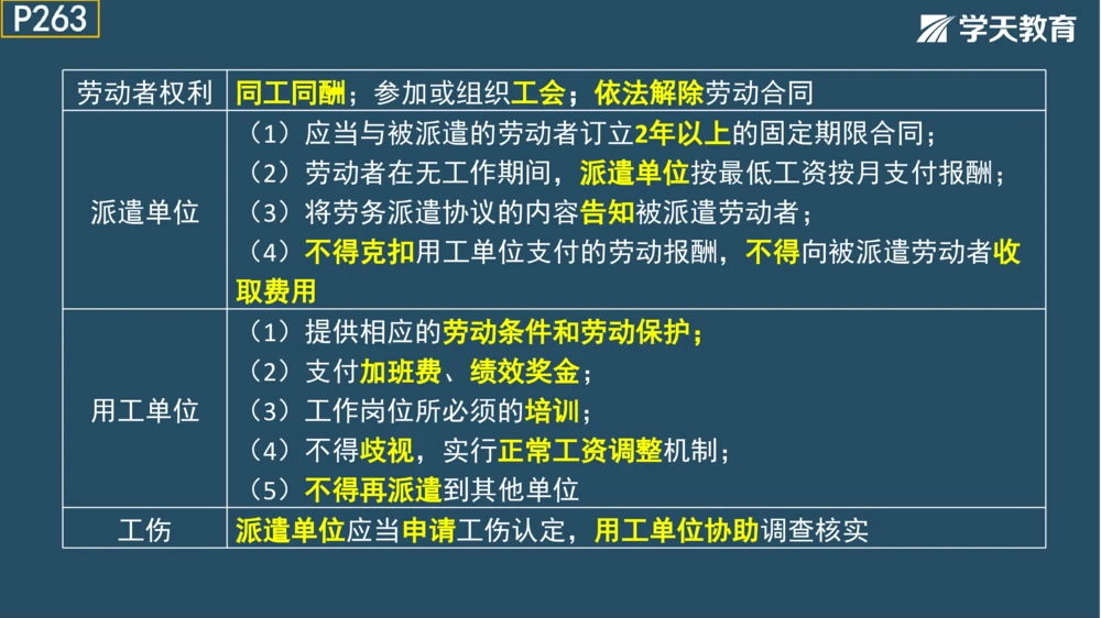 02.2025年一建《法规》直播带学讲义彩色观看版_2026年一建法规_2025年一建法规SVIP_02-基础精讲✿高端面授✿深度强化_33-法规《直播带学课》武海峰XT_--配套讲义--