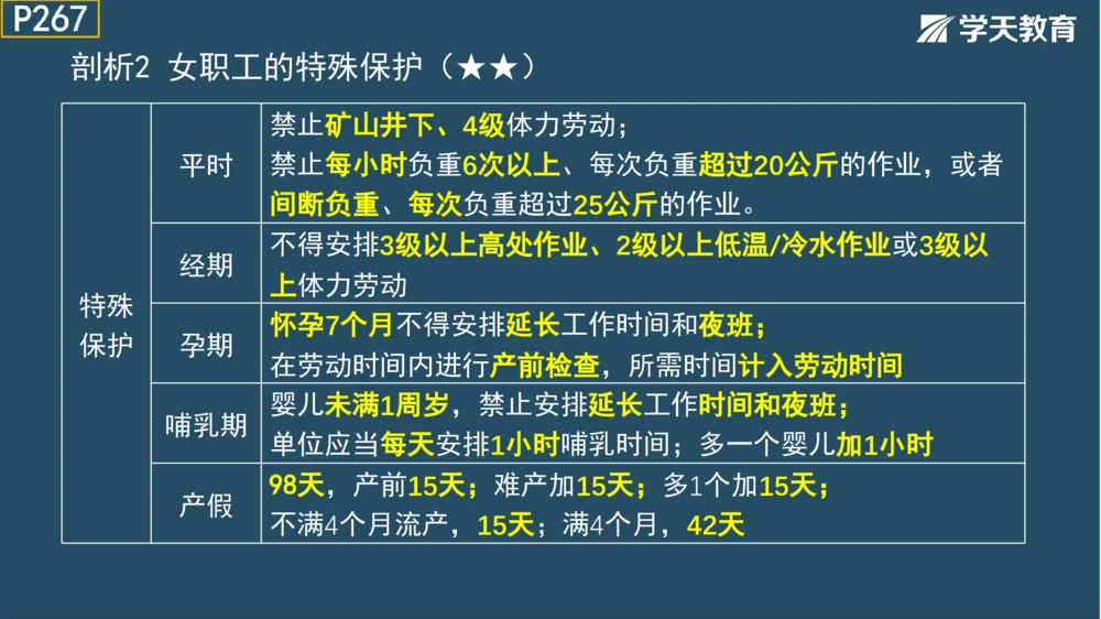 02.2025年一建《法规》直播带学讲义彩色观看版_2026年一建法规_2025年一建法规SVIP_02-基础精讲✿高端面授✿深度强化_33-法规《直播带学课》武海峰XT_--配套讲义--